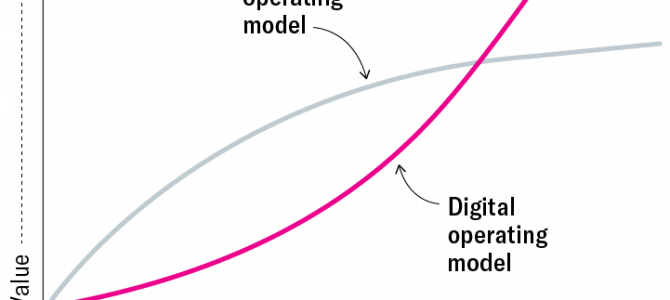 Leadership in the Twenties, Trend #1: AI runs the Business Leadership in the Twenties, Trend #1: AI runs the Business